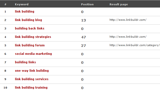 positions2 positions2 Link Building With Forum Signatures Part 1