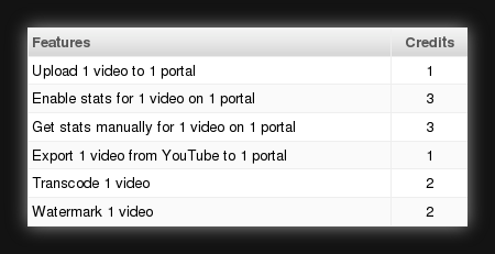 heyspreadcost Video Marketing & SEO Guide