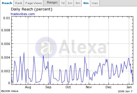 tradevibesalexa