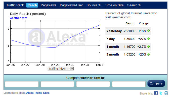 snowmageddon-weather snowmageddon weather Snowmageddon For Building Links