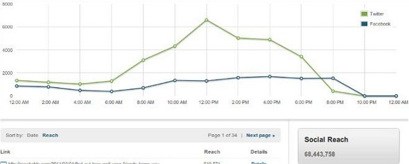 jaxified 1 Jaxified.com Makes Social Media Tracking Easy