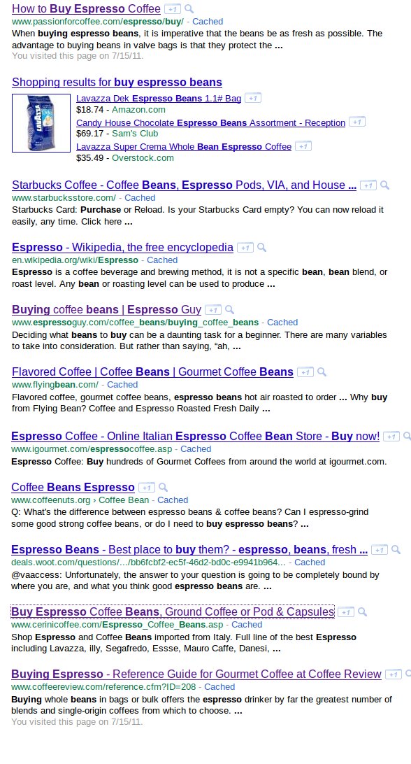 buy espress beans Buy Espresso Beans: Panda Results Study 1