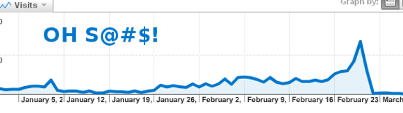 google penalty 10 Big Brands That Google Has Penalized For Paid Links