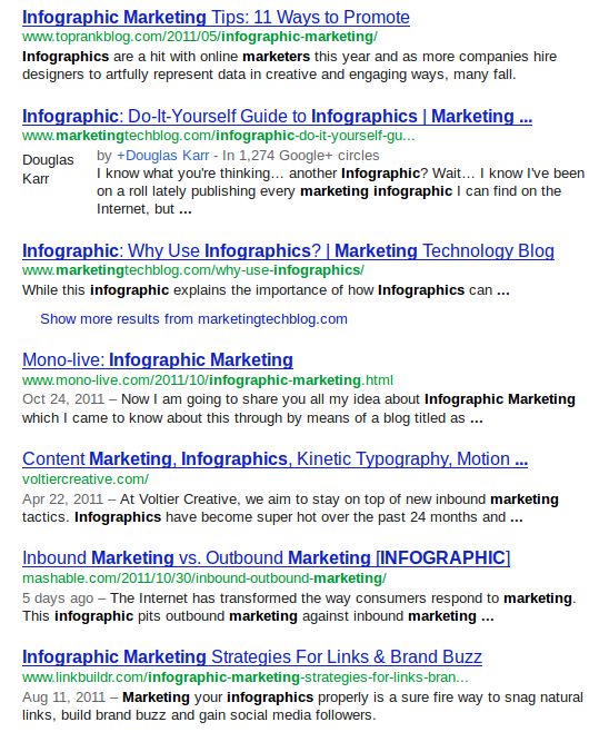 infographic marketing serps Google Panda WTF Case #90,303