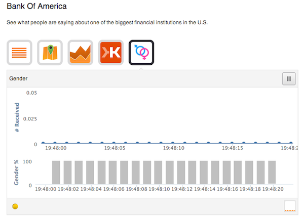datasift stream Tracking Social Media Trends For Awesome Link Bait Ideas