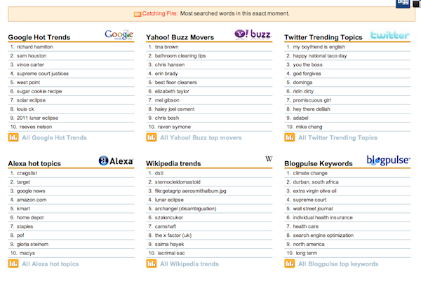 trendsbuzz.com logo1 Tracking Social Media Trends For Awesome Link Bait Ideas