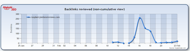 raspberry ketone links Raspberry Ketones Diet Recommended By Dr Oz Starts A Spam War