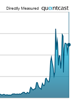 launchbait Launch Bait: Getting Links Right From The Start