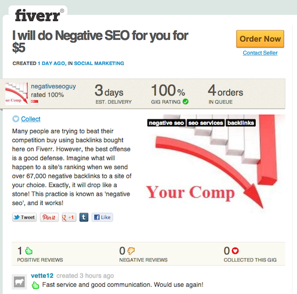 negativeseo-fiverr negativeseo fiverr Negative SEO Fiverr