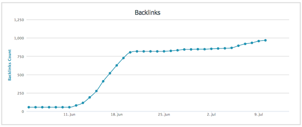 link-spam-penguin-2 link spam penguin 2 Link Spam In The Wild Post Penguin