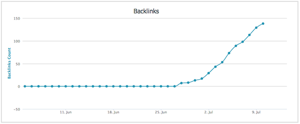link-spam-penguin-5 link spam penguin 5 Link Spam In The Wild Post Penguin