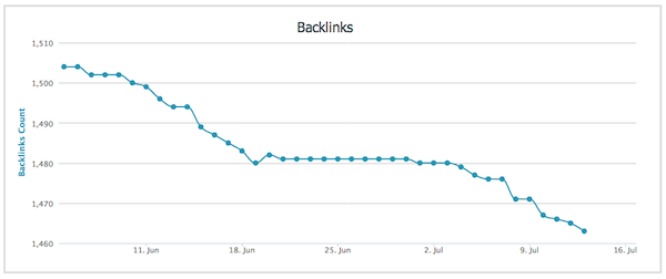 link-spam-penguin-8 link spam penguin 8 Link Spam In The Wild Post Penguin