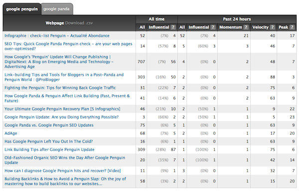 Screen Shot 2012-09-21 at 5.23.04 PM Screen Shot 2012 09 21 at 5.23.04 PM Stop Building Links And Start Attracting Them