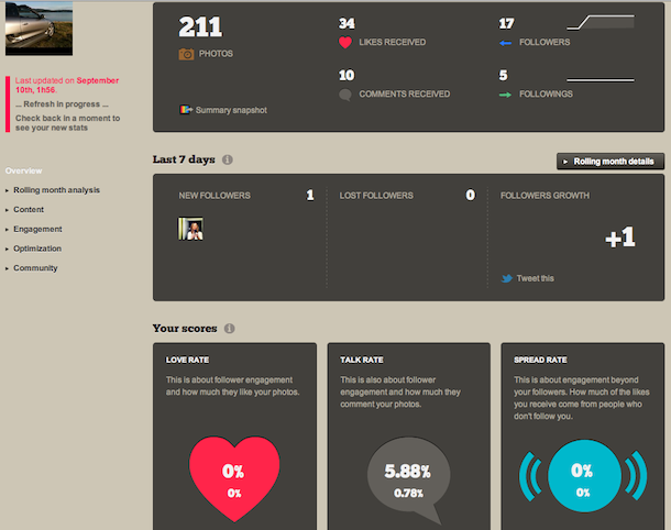 statigram statigram1 Building Social Media Profiles For Fun & Profit
