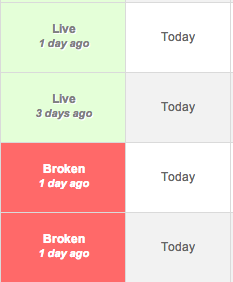 Screen Shot 2012 10 24 at 2.30.27 PM CognitiveSEO Gets Put To Work At Linkbuildr
