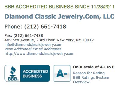 bbb review Stop Building Links And Start Attracting Them