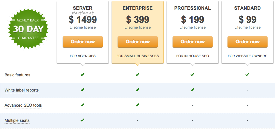wbNbD A Look at Advanced Web Ranking