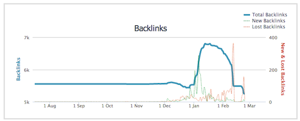 Screen Shot 2013 02 23 at 6.36.40 PM Audit Your SEO Firm Before You Hire