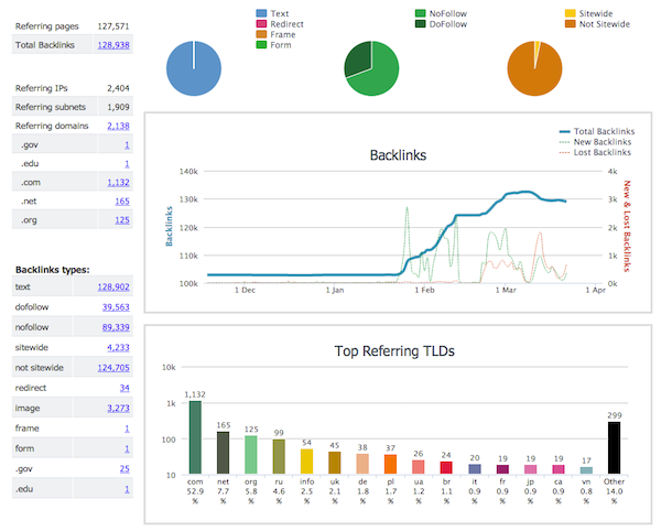 linkbuildr negative seo attack 1 Linkbuildr Gets Targeted For Negative SEO