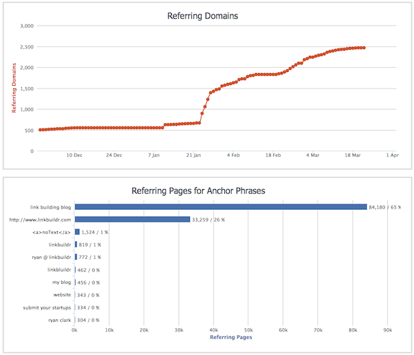 linkbuildr negative seo attack 2 Linkbuildr Gets Targeted For Negative SEO