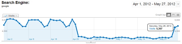 1338270799 b9ff4230eba8d5893007924be9144284 Footer Links Targeted By Google?